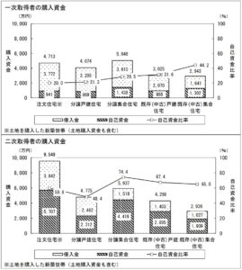 調査